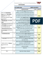 Prof Ytt-Dt-Fma2021 - Plan Eval