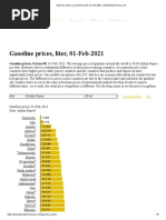 Gasoline Prices Around The World, 01-Feb-2021