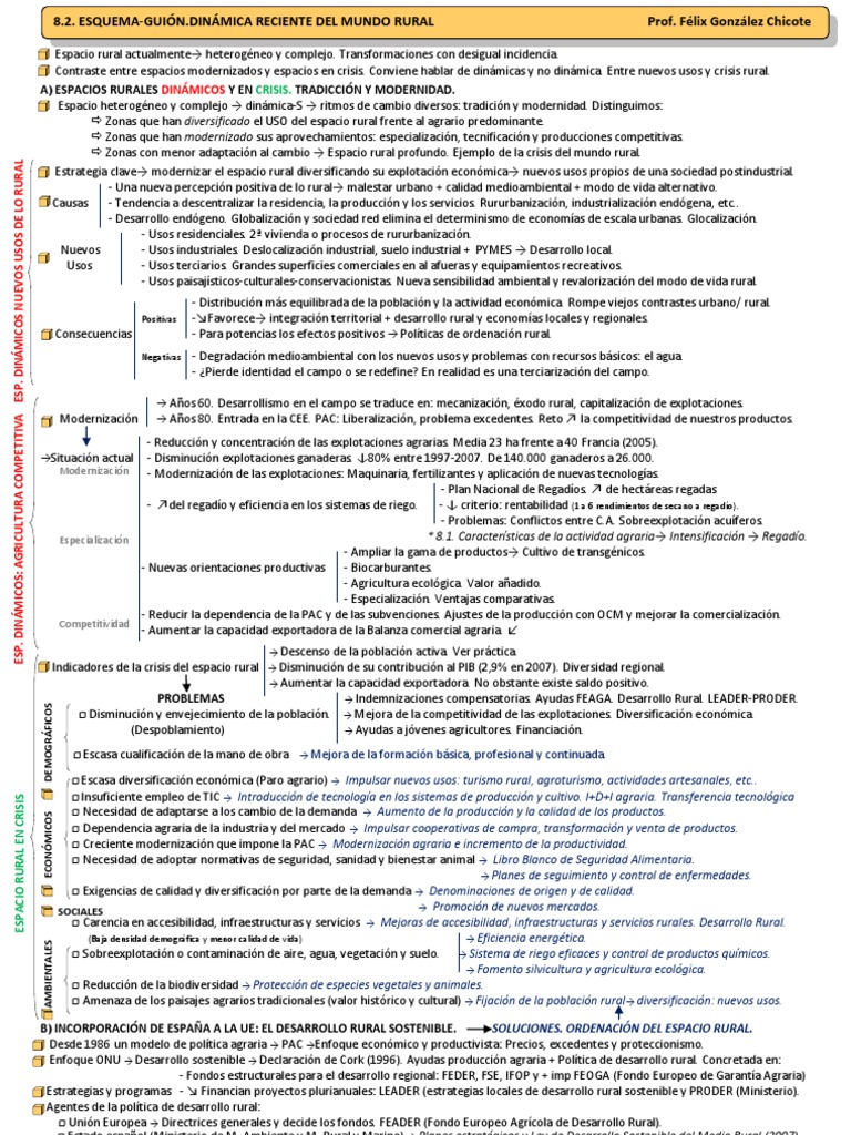 Esquema-Guión. Dinamica Reciente Del Mundo Rural | PDF | Desarrollo ...