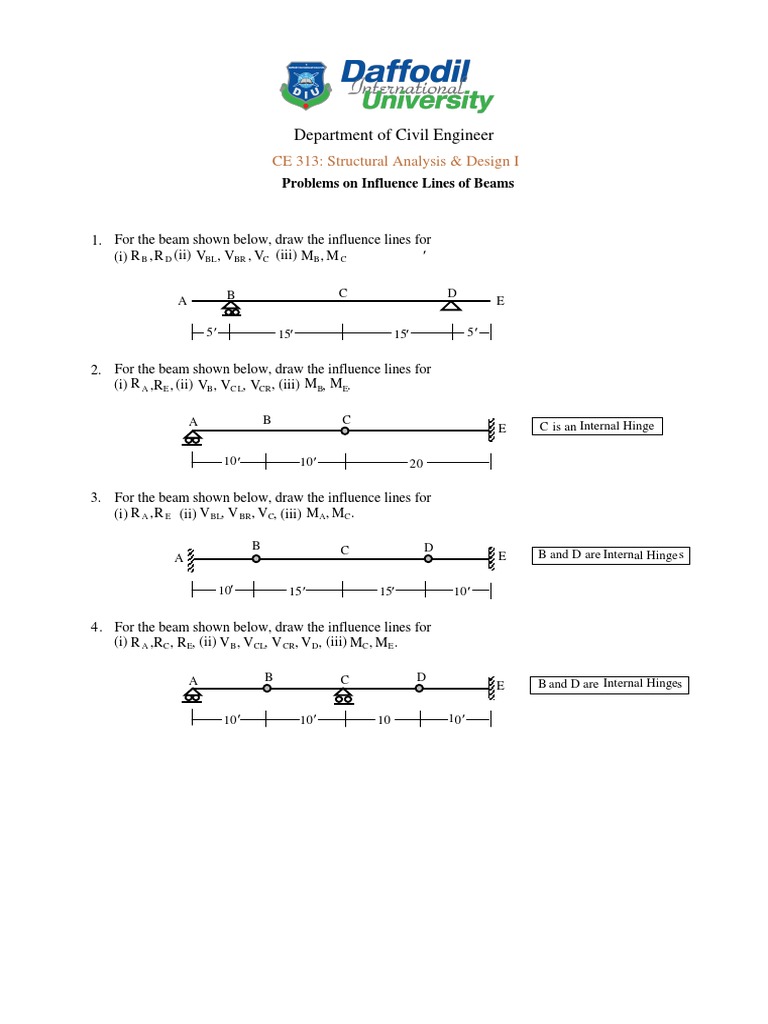 Influence Lines for Beam Problems | PDF