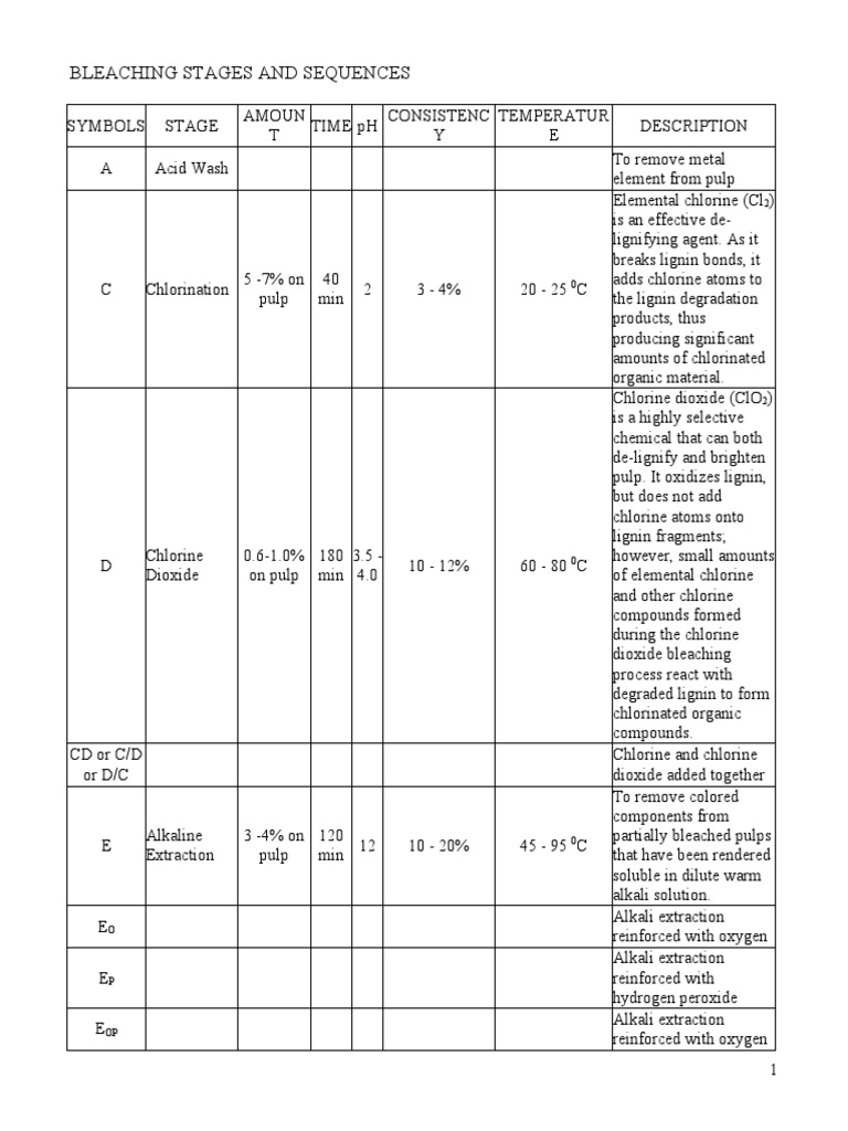 Bleaching Stages and Sequences Overview | PDF | Chemical Substances ...