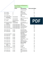 Documentos Arquivados No Arquivo de Barbacena