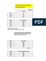 Financing Activities MERK