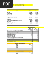 Beneish Model Score (SIDO) 123