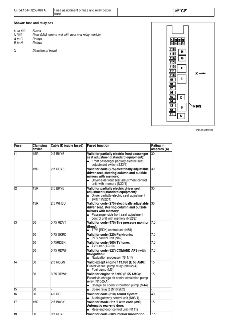 F1 To F20 Fuses N10/2 Rear Sam Control Unit With Fuse and Relay Module