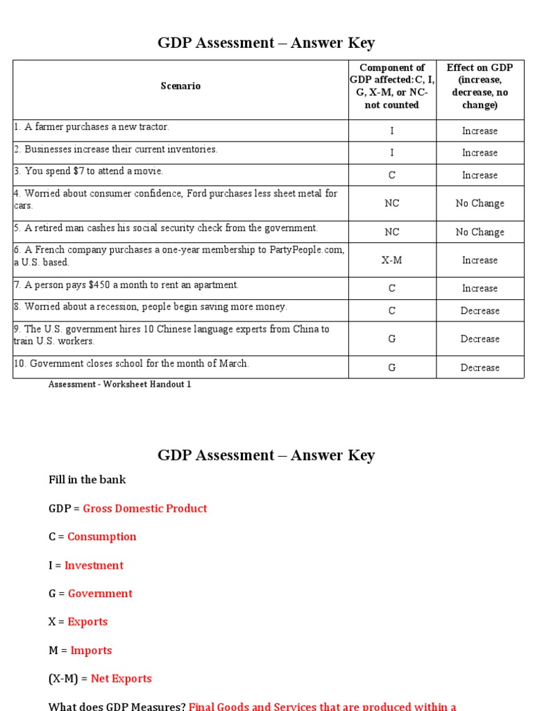 GDP Assessment Answer Key | PDF | Finance & Money Management