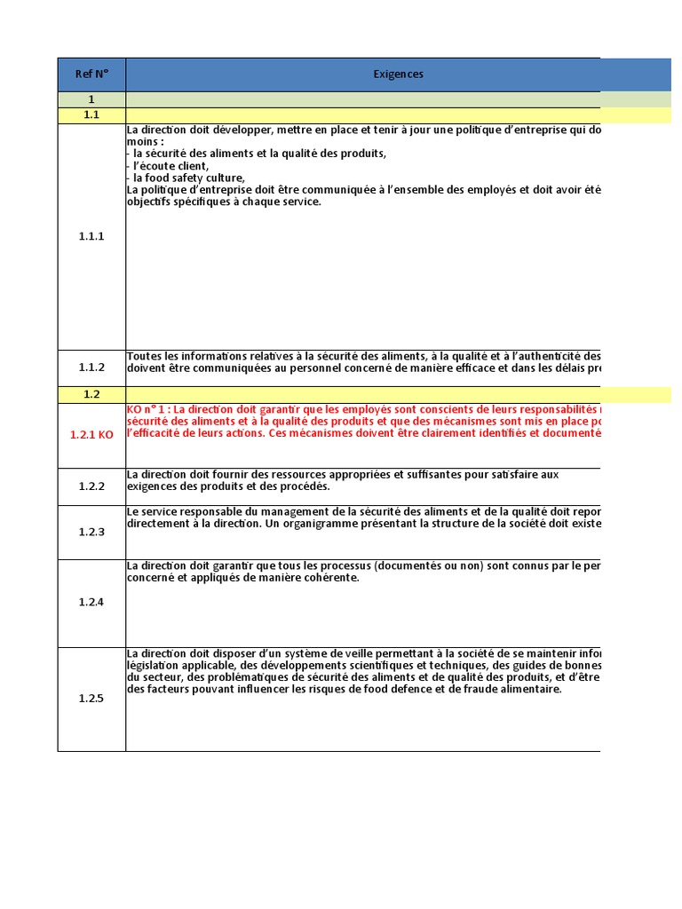 Checklist&guideline IFS Food v7 | PDF | Analyse des dangers et points ...