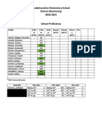 Chattahoochee Elementary School District Monitoring 2020-2021