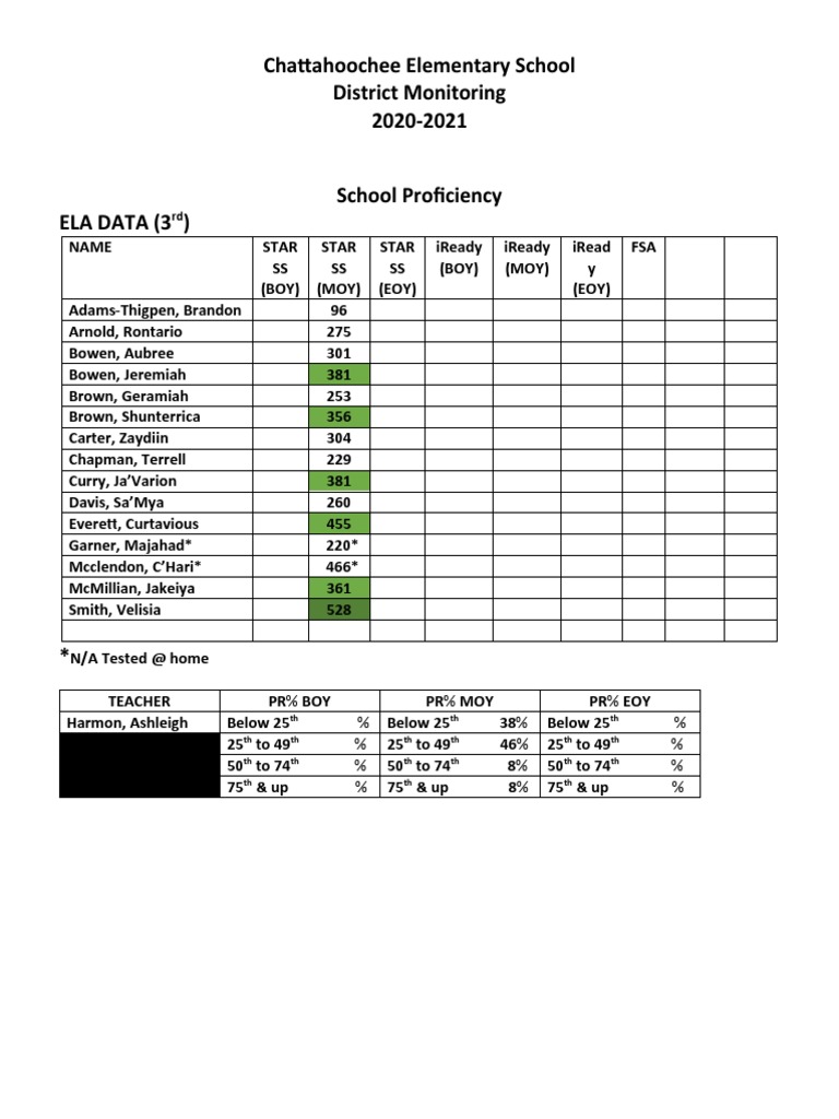 Chattahoochee Elementary School District Monitoring 20202021 PDF