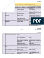 Defects in Plaster & Remedies