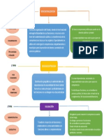 Administracion Pública Mapa Caonceptual