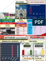 Panel Data Lilin 2020