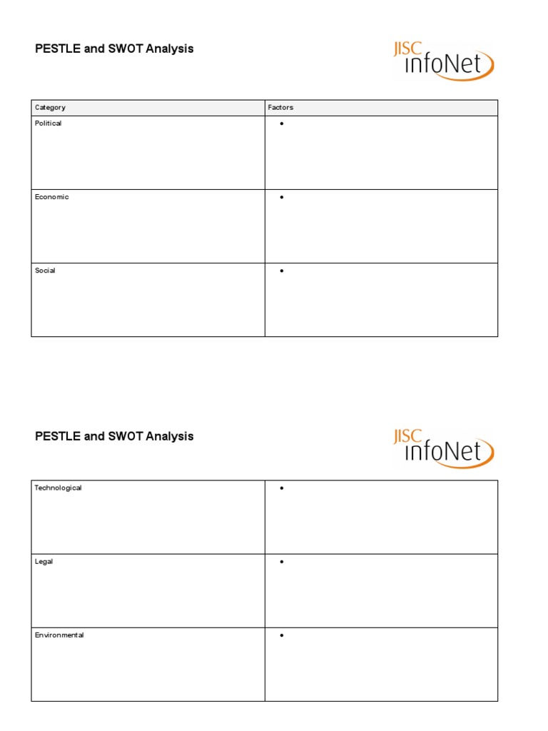 PESTLE and SWOT Analysis Guide | PDF