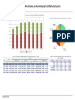 Informe Resultado Municipales en Municipio de Sant Feliu de Guíxols