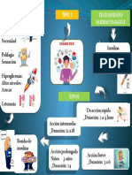 Mapa Mental Diabetes Mellitus Tipo 1