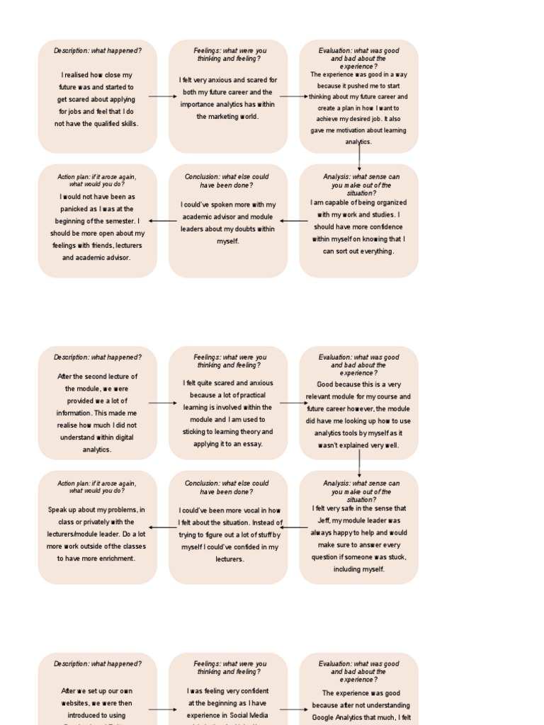 Navigating Career Anxiety in Marketing | PDF | Shyness | Social Media
