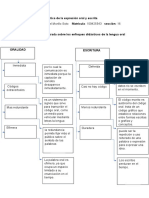 Cuadro Sobre Enfoques Didácticos de La Lengua Oral y Escrita.