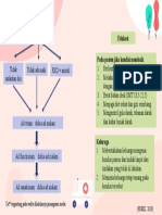 Prognosis Dan Edukasi