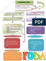 Analisis de Foda Ilp