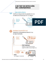 PCR para Controlar El Coronavirus