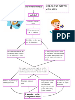 Mapa Conceptual de Evento Deportivo