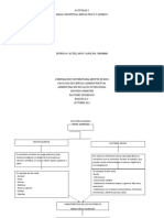 Mapa Conceptual Riesgo Fisico y Quimico