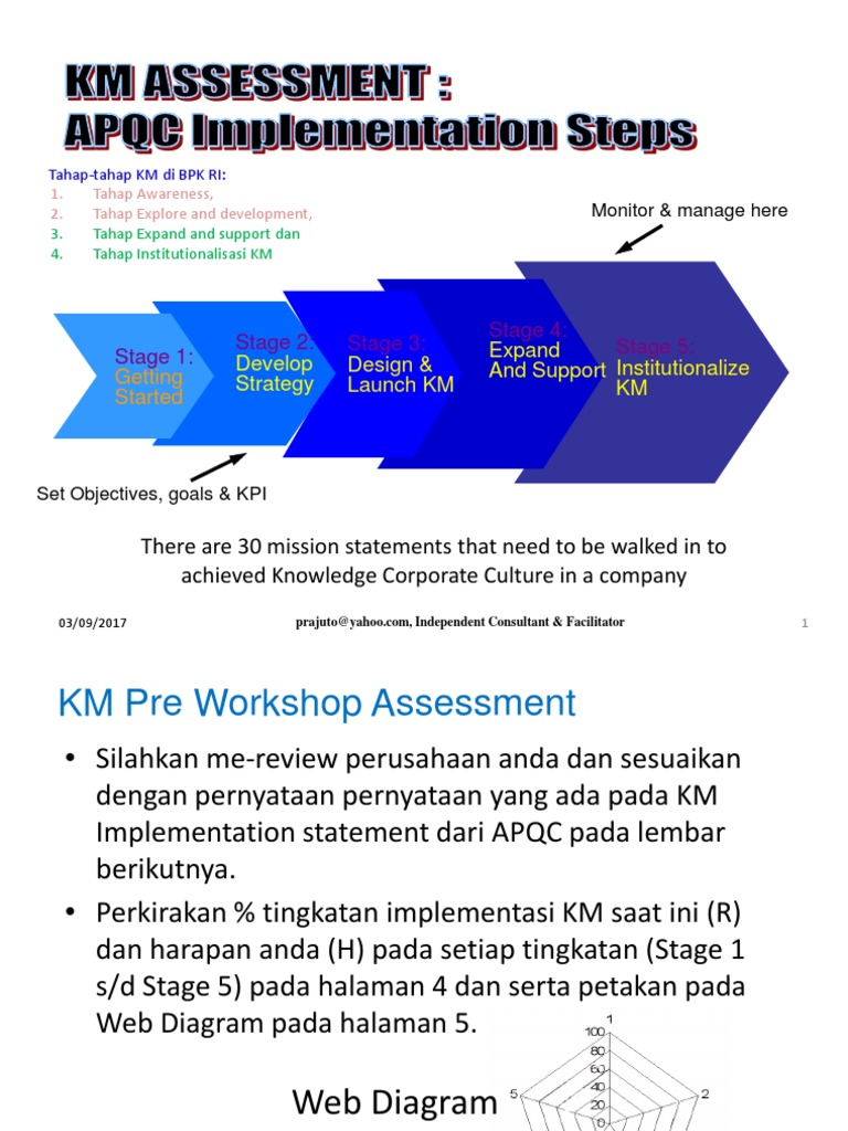 APQC Knowledge Management Stages | PDF | Knowledge Management | Human ...