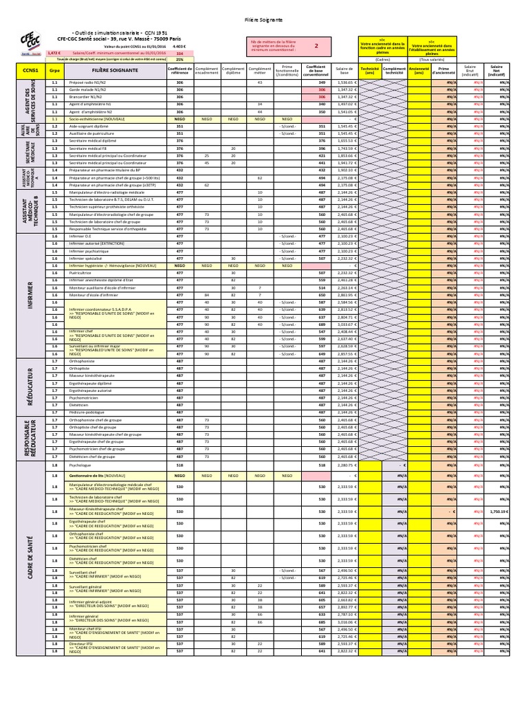Grille Salaire Convention 66 Moniteur éducateur 2022 Grille Salairescc51 | PDF | Salaires | Soins de santé