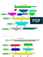 Arbol de Problemas y Objetivos 2