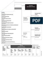 Organigramme - General Internet 20210216