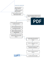 Flujograma Procedimiento de La Revision Por La Direccion