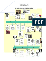 Linea Del Tiempo - Historia de Colombia