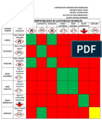 Matriz compatibilidad sustancias químicas