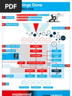 Download Getting Things Done Personal workflow map MM-EN-SB by Silvan Becker SN50198291 doc pdf
