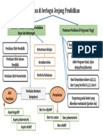 Peta Konsep Modul 6 KB 2