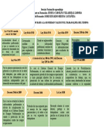 LINEA DEL TIEMPO SALUD OCUPACIONAL