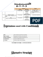 Type Use Formation Example If Clause Effect Clause