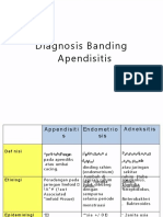 PDF Diagnosis Banding App