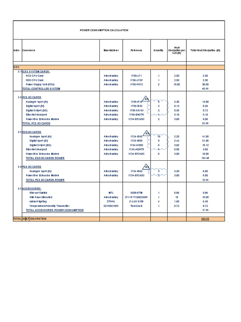 Power Consumption and Heat Dissipation Calculation for an Industrial Control System