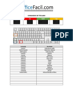 Comandos de Teclado