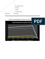 Kadek Ary Kusuma Astuti. Grafik COVID Epidemiologi