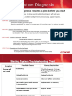 DENSO Starter Troubleshooting Tips