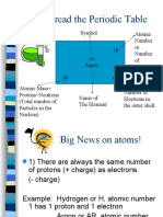 How To Read The Periodic Table