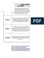 Tabla de Comparacion