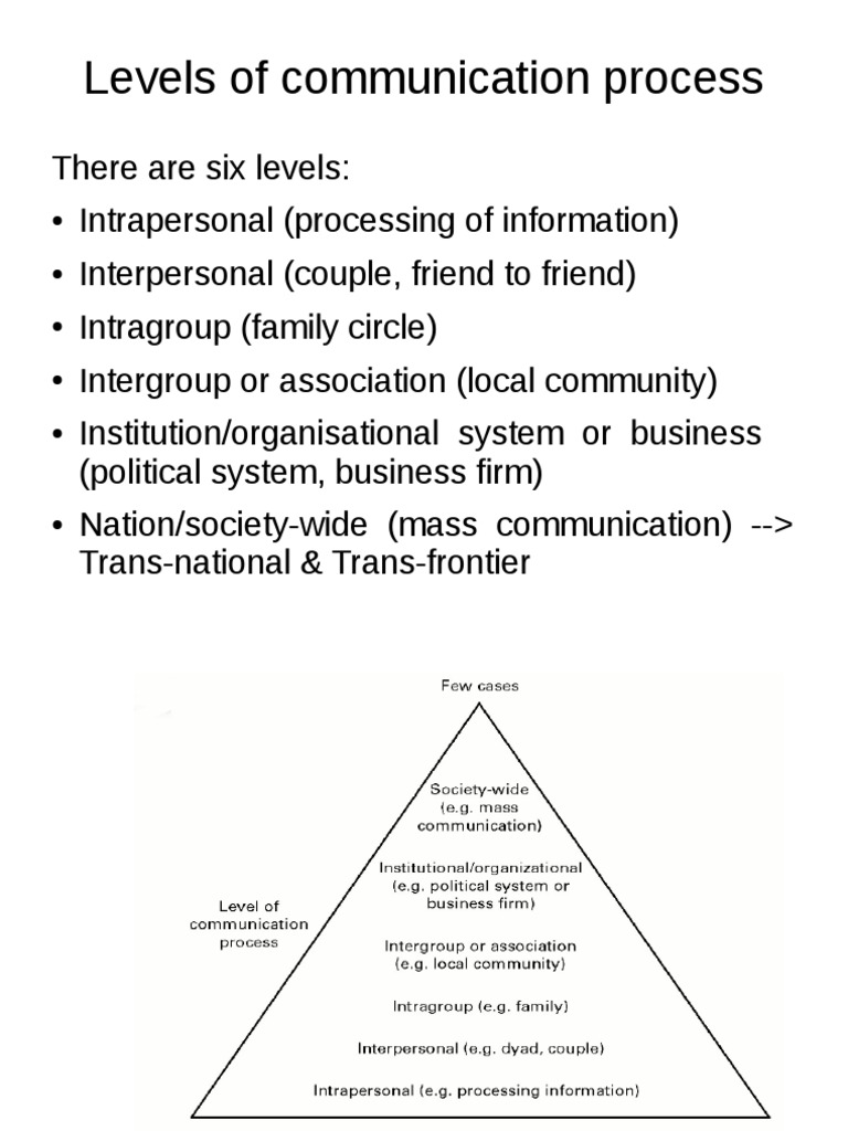 Communication Levels PDF