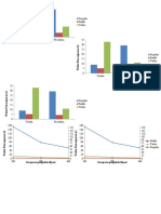 Grafik TP Revisi