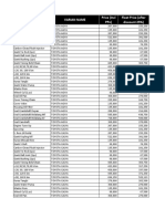 Fleet Rate Bos (New)