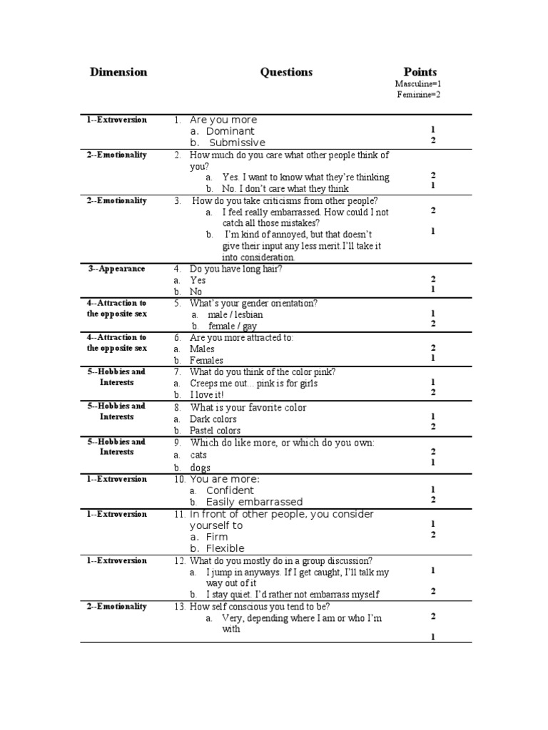 Dimension Questions Points | PDF | Extraversion And Introversion | Empathy