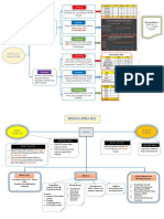 Revisi Profil PLC