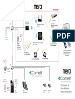 Apartment: VIP System & Nero Wireless Home Automation